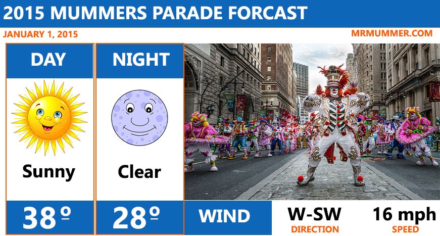 2015 Mummers Parade Forcast