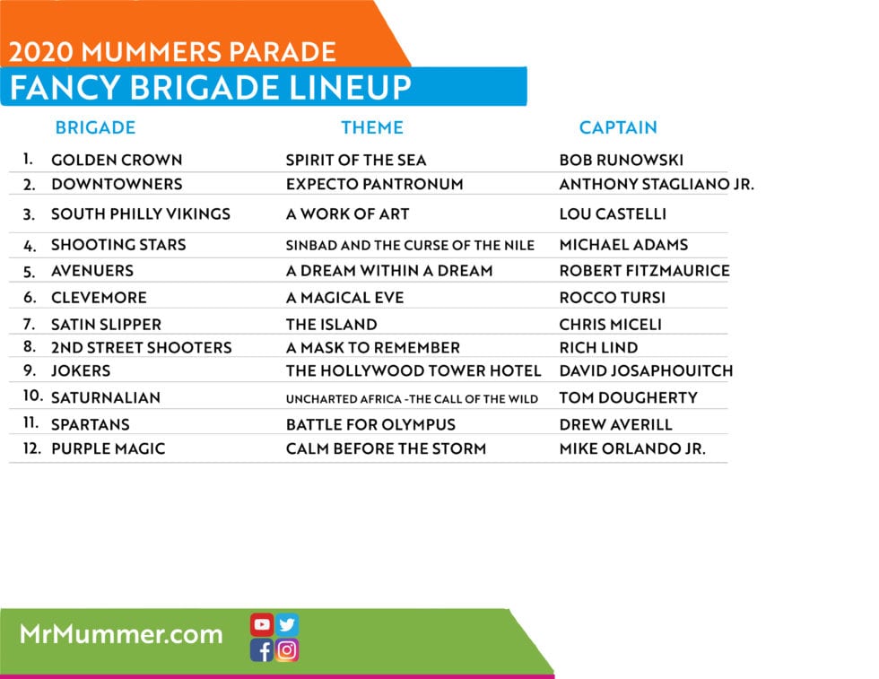 2020 Complete List Of Fancy Brigade Themes Mr Mummer Philadelphia