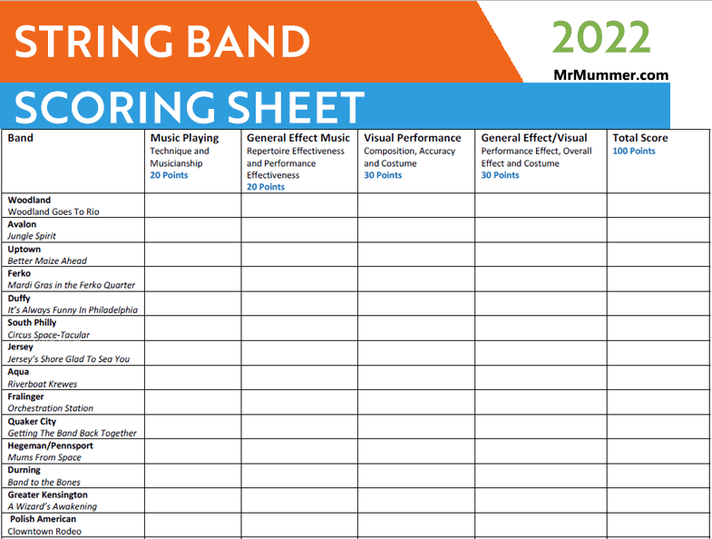 2022 String Band and Fancy Brigade Scoring Sheets Mr Mummer