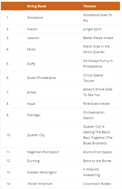 2022 String Band Themes